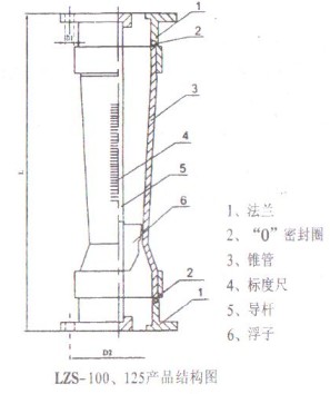 ϹD(zhun)Ӌ(j)LZS-100125Y(ji)(gu)D