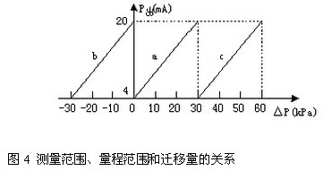 ׃y(c)̷wP(gun)ϵ