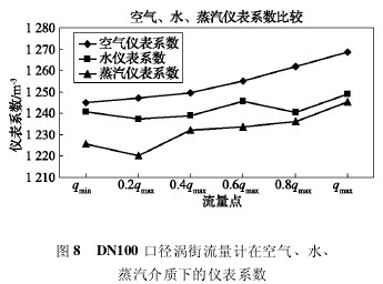 DN100 ڏuӋڿ՚ˮ